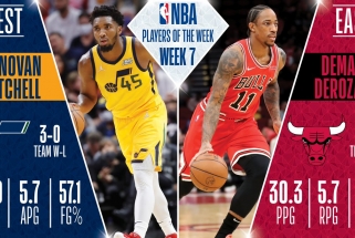 "Bulls" ir "Jazz" žvaigždės – NBA savaitės žaidėjai