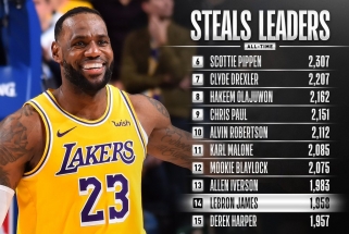L.Jamesas pakilo visų laikų geriausių NBA kamuolių "vagių" sąraše
